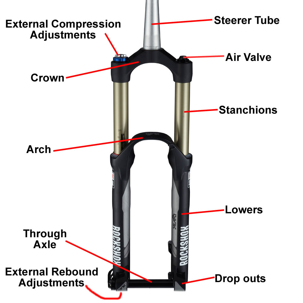 suspension fork stanchion