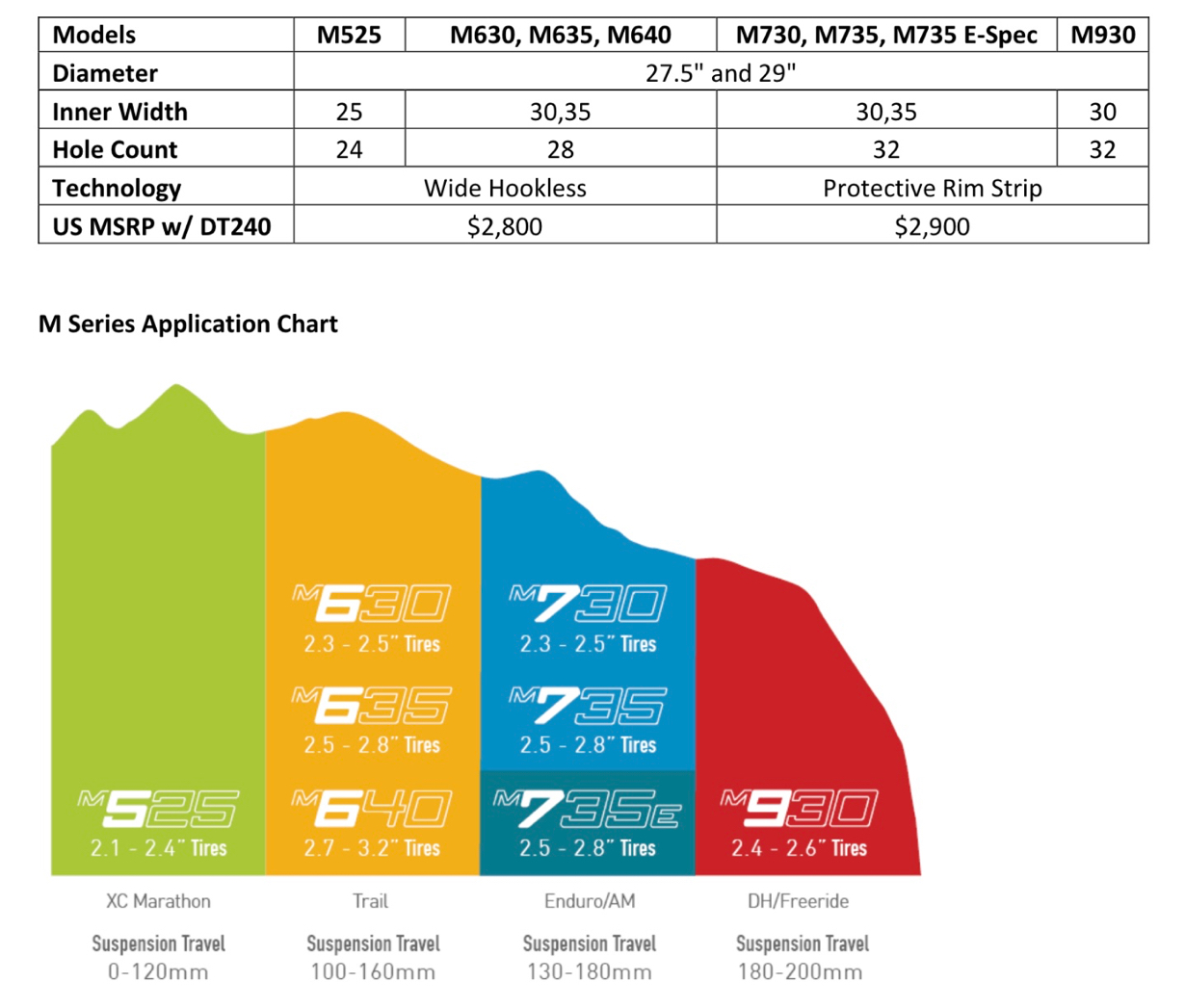 ENVE M Series Models & Application Chart