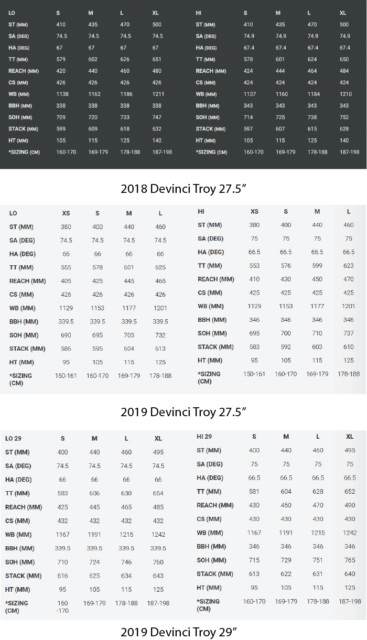 Blister reviews the 2019 Devinci Troy