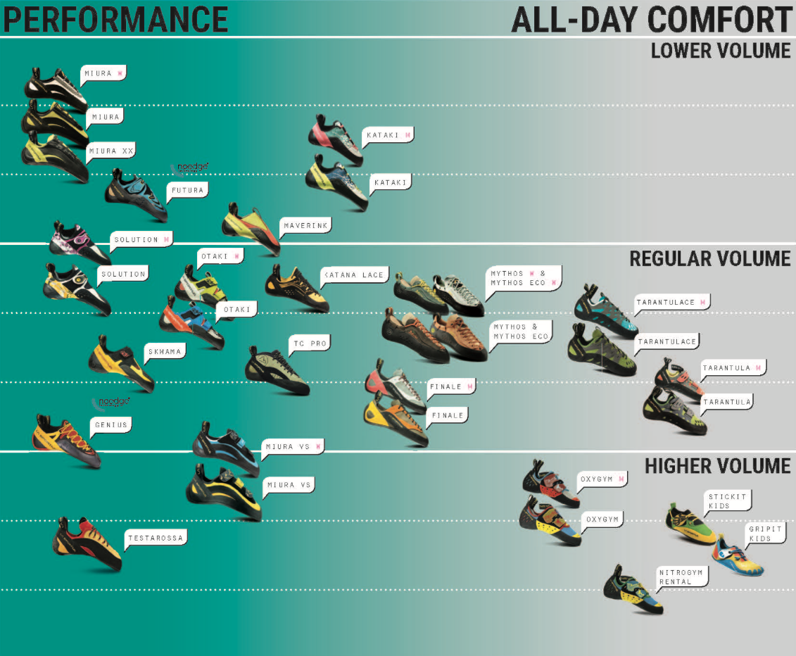La Sportiva Shoe Size Chart
